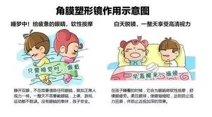 更輕、更薄、更安心！全新CRT讓控制近視更簡單