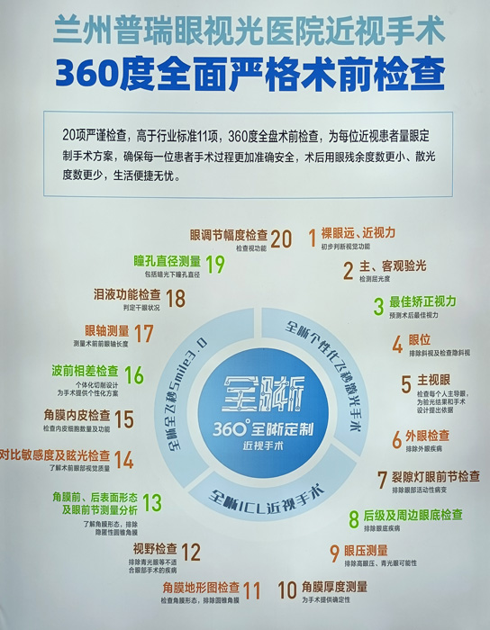 教你，怎樣去了解近視手術(shù)  